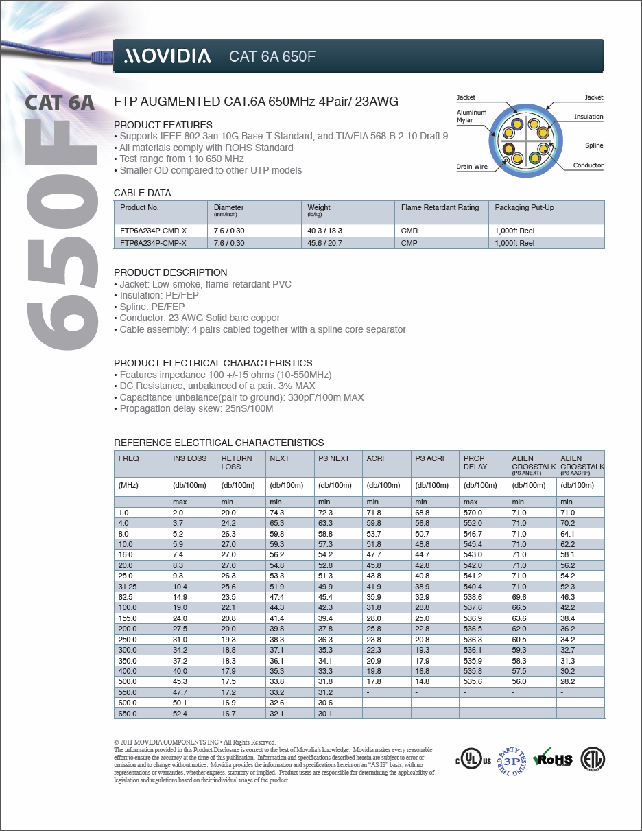 CAT 6A 650F network cable spec sheet