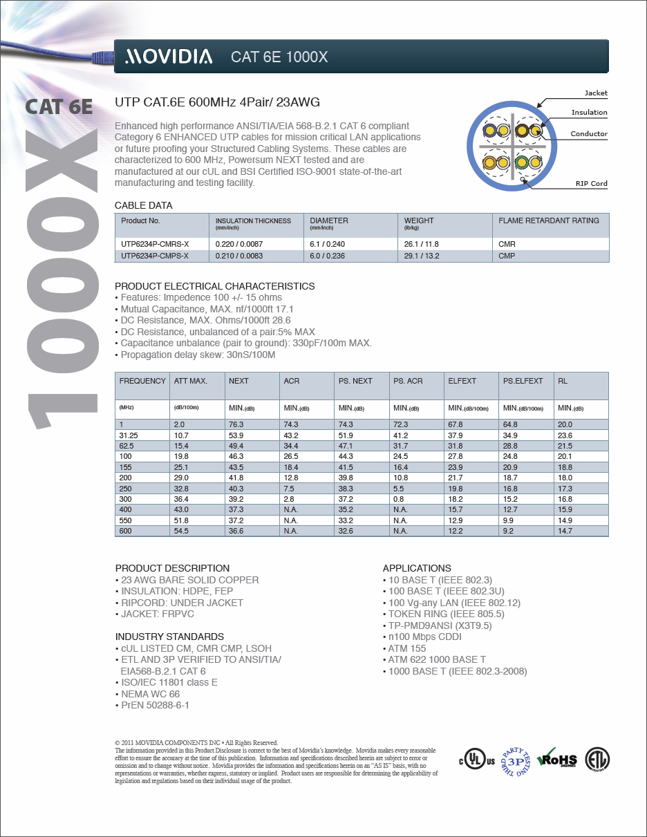 CAT 6E 1000X network cable spec sheet